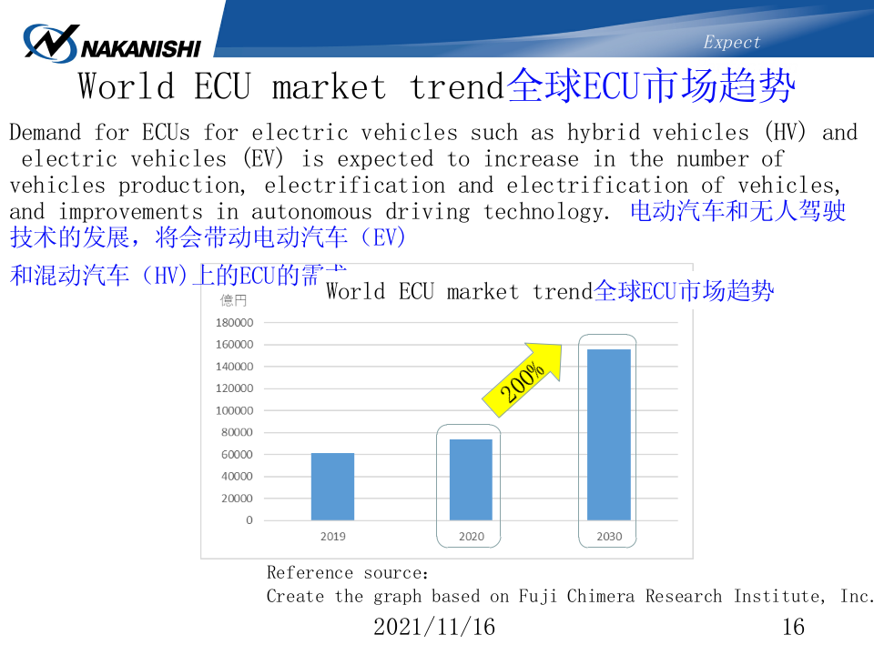 数字显示振幅丨*的功能-NAKANISHI