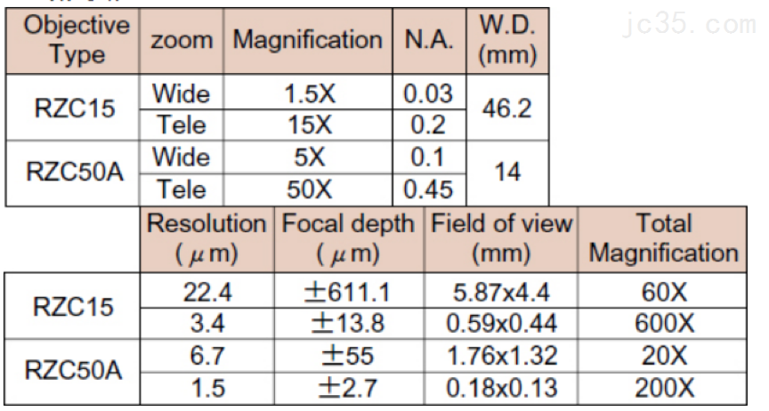 日本Union-红外观察测量显微镜-DZ2-IR 日本Union-红外观察测量显微镜-DZ2-IR
