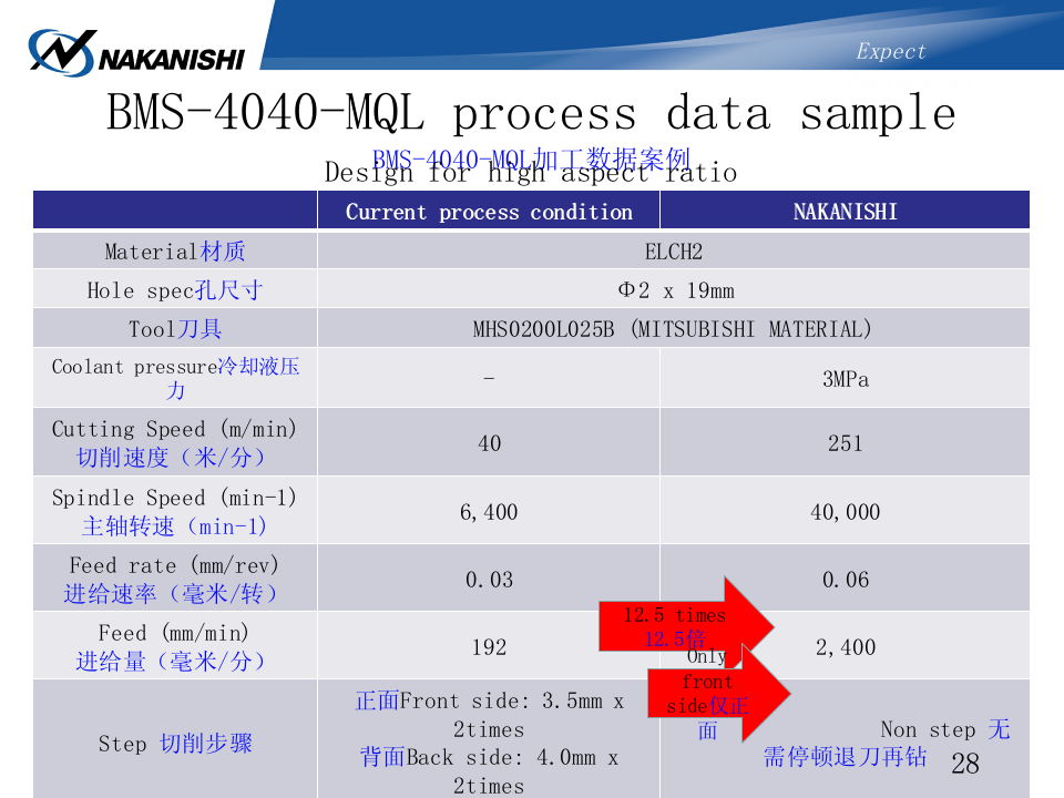 通过多样工具的搭配可以抛光任意工件-NAKANISHI