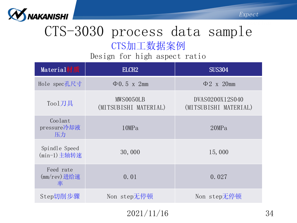 通过多样工具的搭配可以抛光任意工件-NAKANISHI