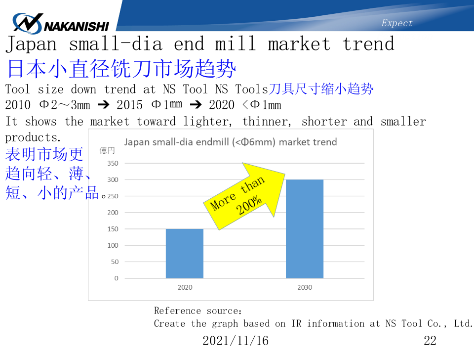 通过多样工具的搭配可以抛光任意工件-NAKANISHI