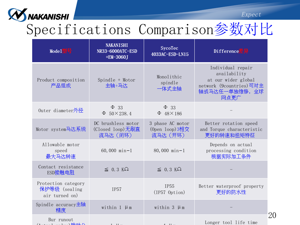 通过多样工具的搭配可以抛光任意工件-NAKANISHI