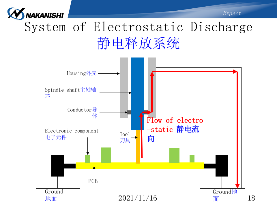 通过多样工具的搭配可以抛光任意工件-NAKANISHI
