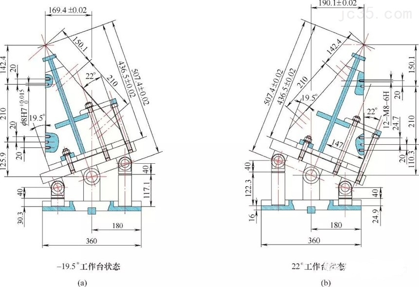 数控龙门铣四轴加工技术探讨