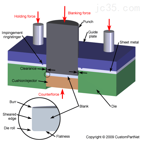 影响慢走丝加工精度因素：转角