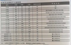 NTL系列钢铝拖链哪里有卖？