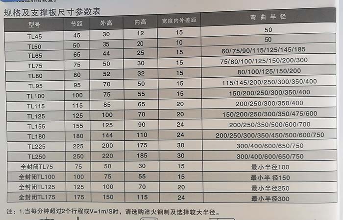 NTL系列钢铝拖链哪里有卖？