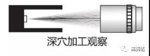 UWZ丨超长工作距离变倍显微镜丨日本UNIOn