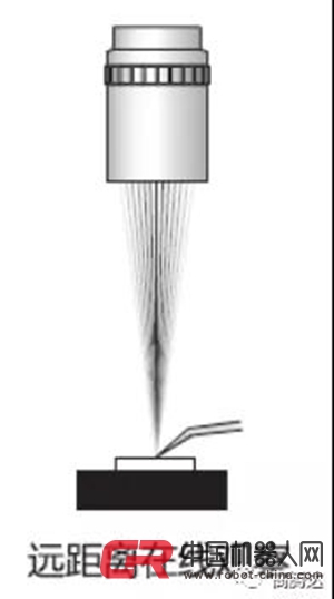 UWZ丨超长工作距离变倍显微镜丨日本UNIOn