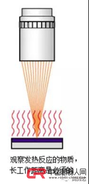 UWZ丨超长工作距离变倍显微镜丨日本UNIOn