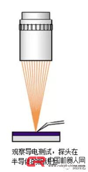 UWZ丨超长工作距离变倍显微镜丨日本UNIOn