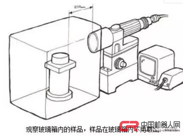 UWZ丨超长工作距离变倍显微镜丨日本UNIOn