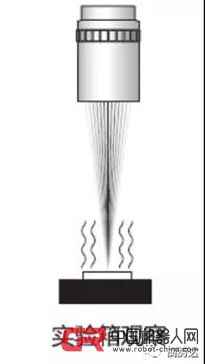 UWZ丨超长工作距离变倍显微镜丨日本UNIOn