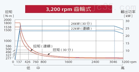 亚崴精密卧式镗铣加工中心