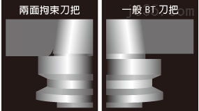 亚崴精密卧式镗铣加工中心