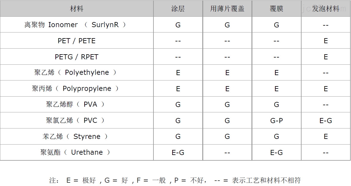 必能信超声波包装行业应用