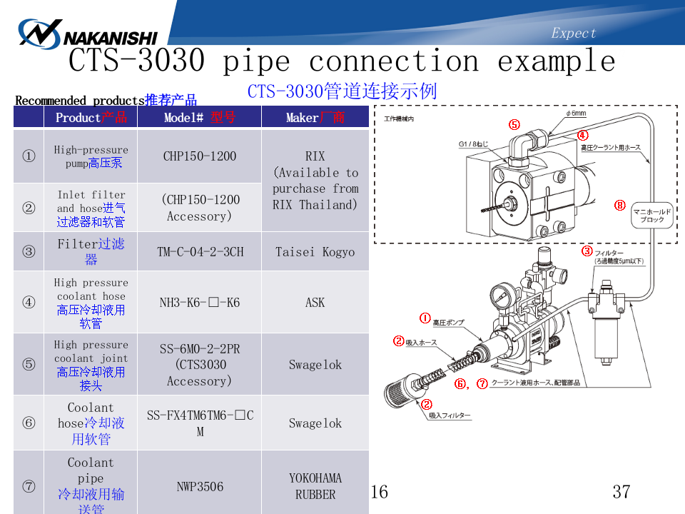 汽车各方面控制达到*化-NAKANISHI