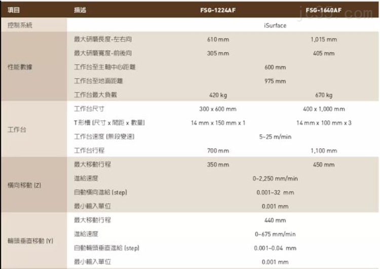 中国台湾福裕-高精密自动平面磨床丨CNC外圆磨床 中国台湾福裕-高精密自动平面磨床丨CNC外圆磨床