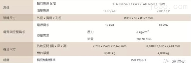 中国台湾福裕-高精密自动平面磨床丨CNC外圆磨床 中国台湾福裕-高精密自动平面磨床丨CNC外圆磨床