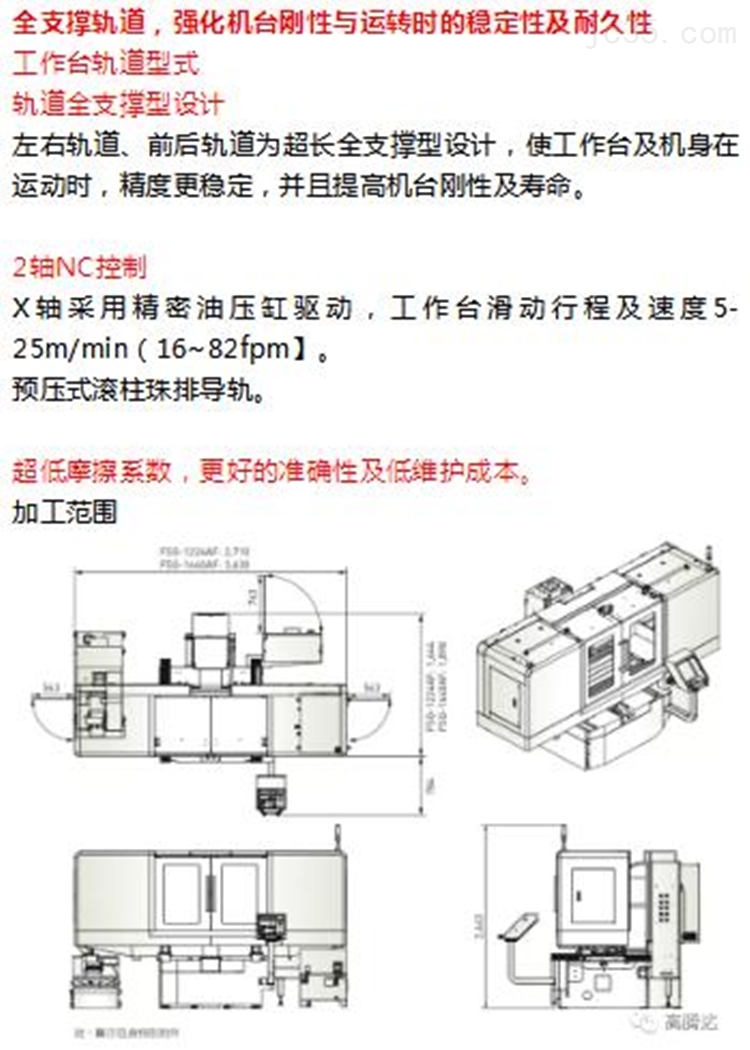 中国台湾福裕-高精密自动平面磨床丨CNC外圆磨床 中国台湾福裕-高精密自动平面磨床丨CNC外圆磨床