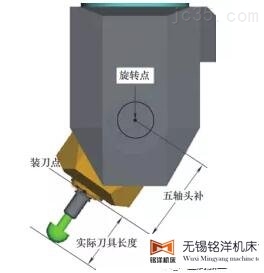 快速检测五轴机床的动态精度