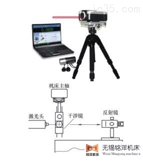 快速检测五轴机床的动态精度