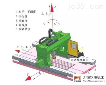 快速检测五轴机床的动态精度