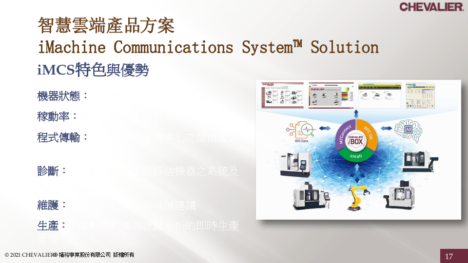 中国台湾福裕丨FSG2048-2064ADIV丨UNi5X-800