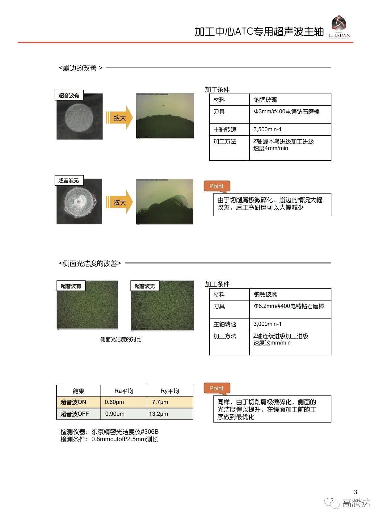 日本RS-Japan丨超声波高速主轴