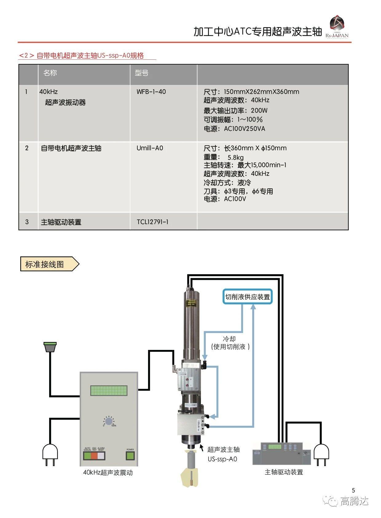 日本RS-Japan丨超声波高速主轴