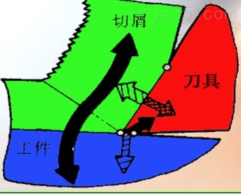 不同的加工中心价格应该怎样选择主轴的传动结构