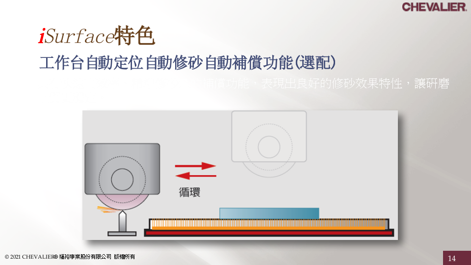 FSG-2048-2064ADIV丨数控平面磨床丨 大型卡车轮胎