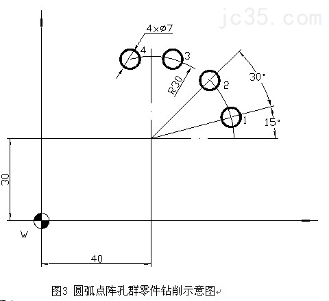 宏程序在孔系加工中的应用