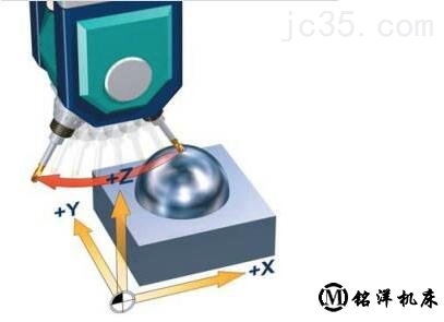 五轴加工中心的RTCP功能怎么理解 五轴加工中心的RTCP功能怎么理解