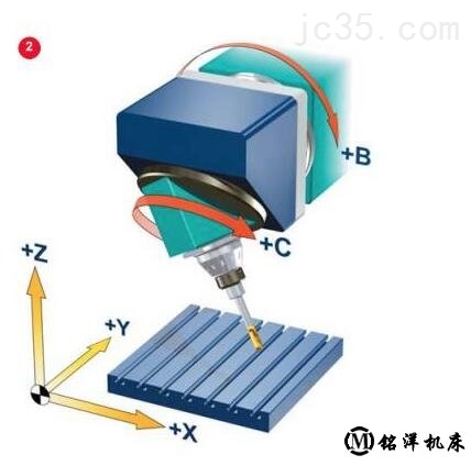 五轴加工中心的RTCP功能怎么理解 五轴加工中心的RTCP功能怎么理解
