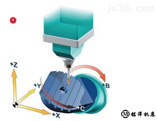 五轴加工中心的RTCP功能怎么理解 五轴加工中心的RTCP功能怎么理解