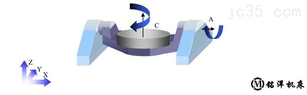 五轴加工中心的RTCP功能怎么理解 五轴加工中心的RTCP功能怎么理解