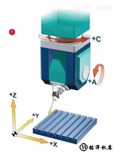 五轴加工中心的RTCP功能怎么理解 五轴加工中心的RTCP功能怎么理解