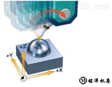 五轴加工中心的RTCP功能怎么理解 五轴加工中心的RTCP功能怎么理解