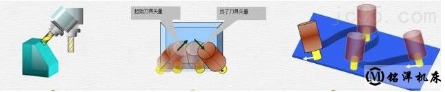 五轴加工中心的RTCP功能怎么理解 五轴加工中心的RTCP功能怎么理解