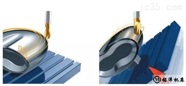 五轴加工中心的RTCP功能怎么理解 五轴加工中心的RTCP功能怎么理解