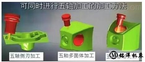 五轴加工中心的RTCP功能怎么理解 五轴加工中心的RTCP功能怎么理解