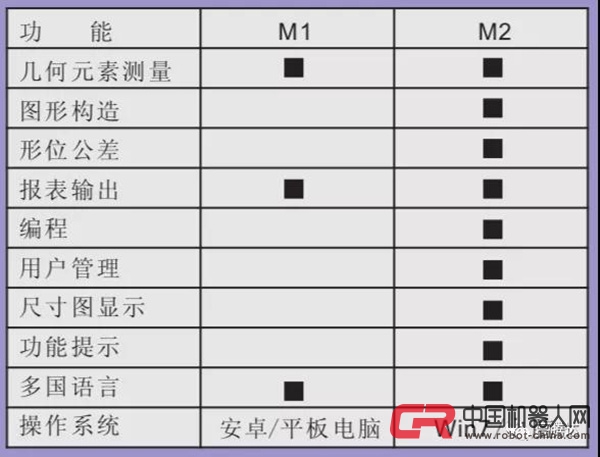 PV-12立式正像投影仪丨日本OpTecMaster