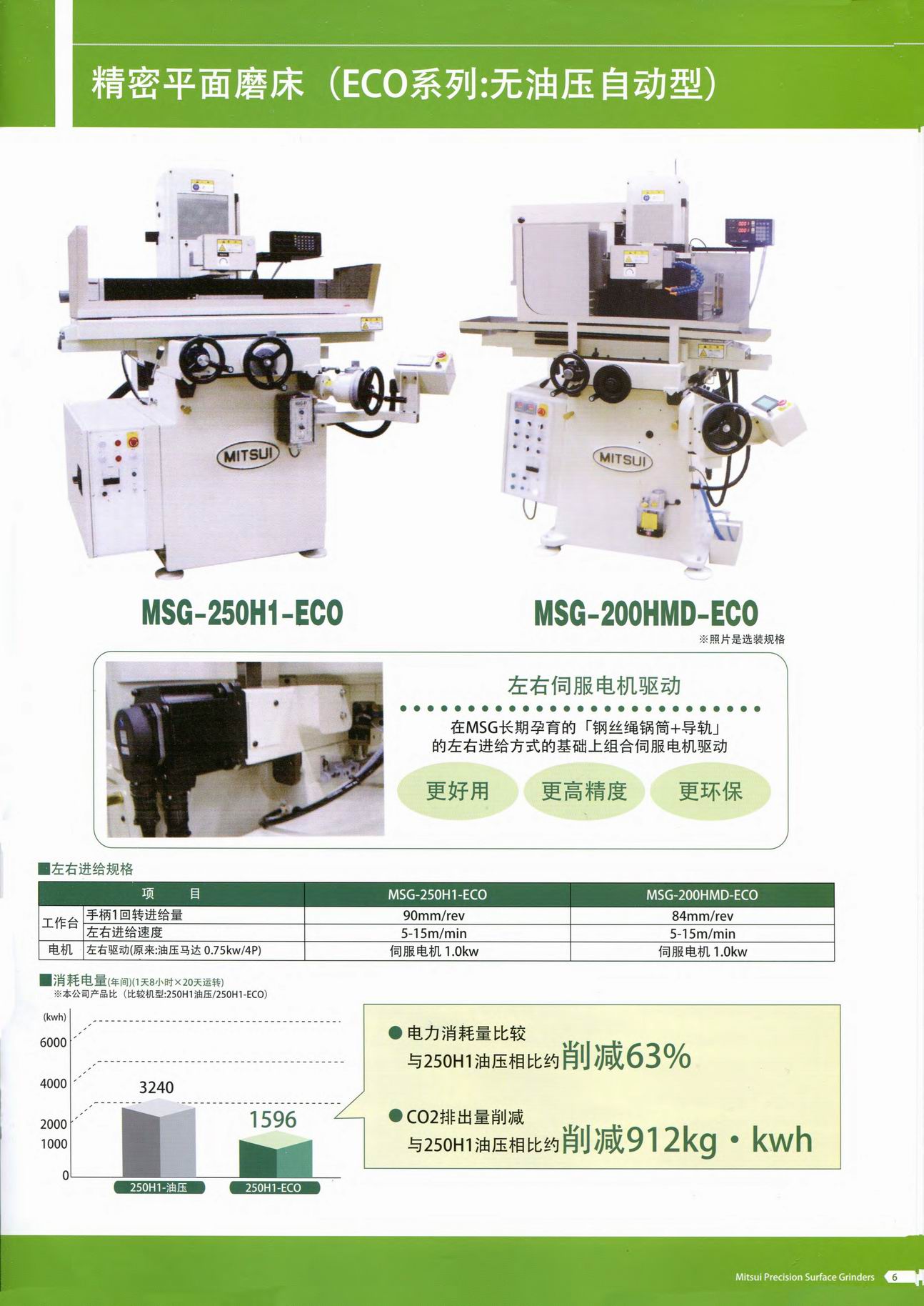 日本三井磨床mitsui grinder chn