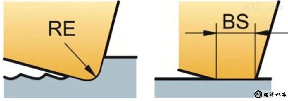铣削加工表面的形成取决于哪些？