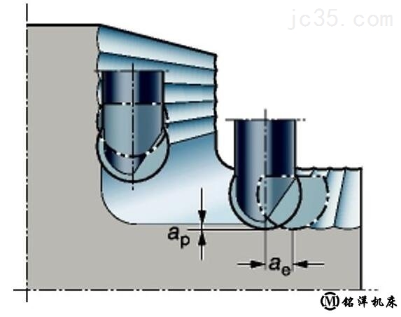 铣削加工表面的形成取决于哪些？