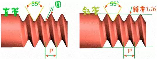 这十一种螺纹，你知道几种呢？