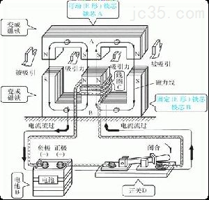 机床知识|认识机床上的电气
