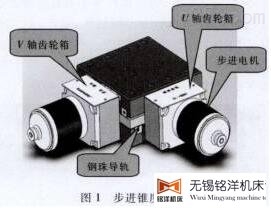 中走丝机床高精度锥度装置