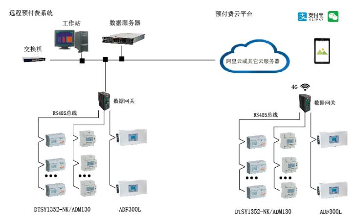 浅谈泛在电力物联网的二重性